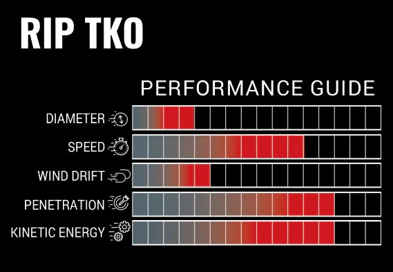 RIP TKO BARE SHAFTS - Dozen pack - Image 2
